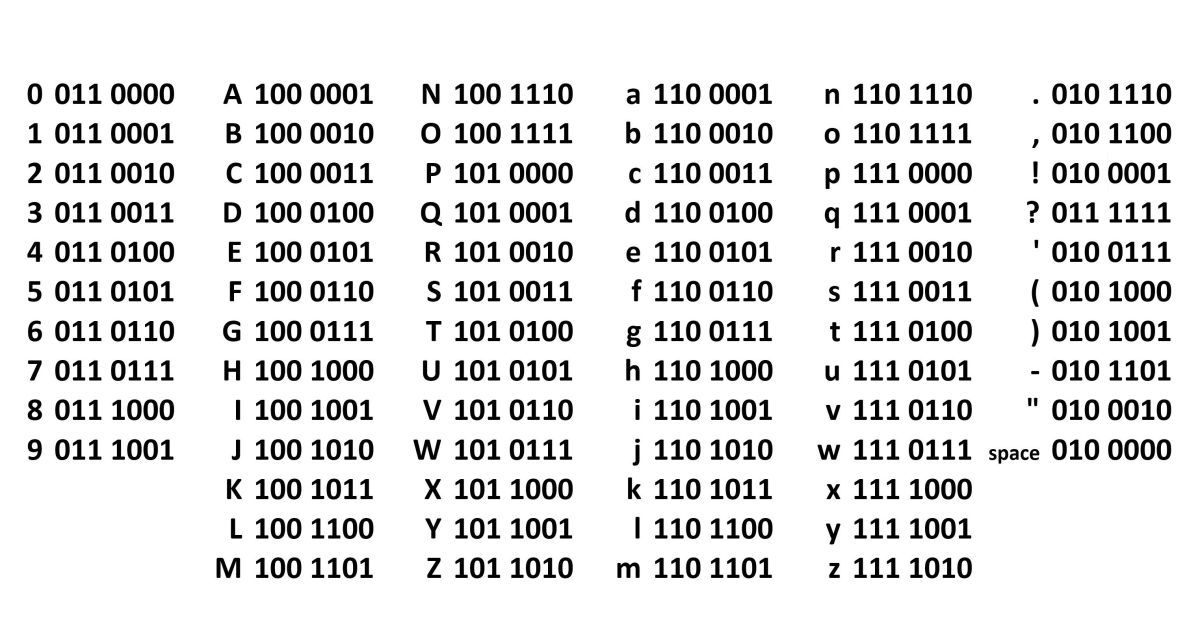 What is ASCII definition | Labelplanet