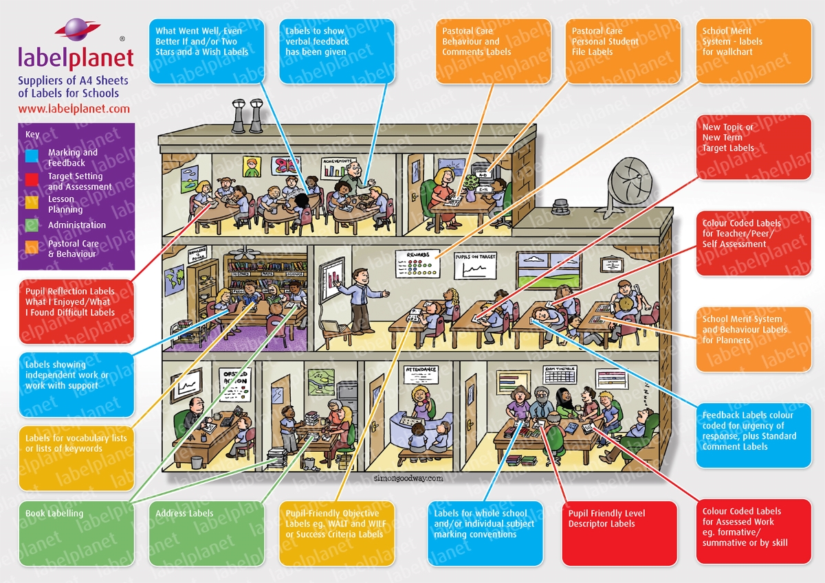 Ways to use self adhesive labels in schools